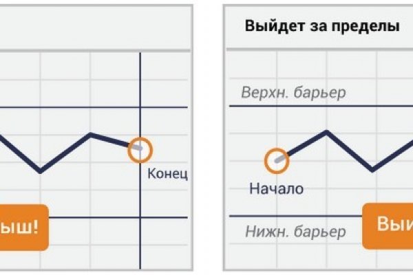 Кракен что это такое маркетплейс